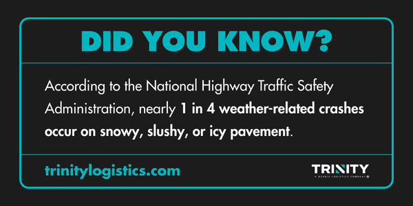 Graphic that reads " Did You Know? According to the National Highway Traffic Safety Administration, nearly 1 in 4 weather-related crashes occur on snowy, slushy, or icy pavement." The "Did You Know?" text is bolded and in teal. The rest of the text is in white. The background of the graphic is black. In the bottom left corner reads "trinitylogistics.com" in bolded teal text. In the bottom right corner is the Trinity Logistics logo in white. 