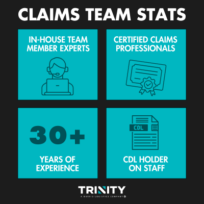 Graphic highlighting freight claims team statistics at Trinity Logistics, including in-house team member experts, certified claims professionals, 30 plus years of experience, and a CDL holder on staff.
