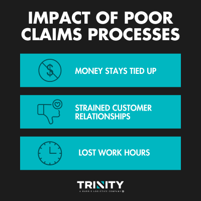 Graphic outlining the impact of poor freight claims processes, including money tied up, strained customer relationships, and lost work hours.