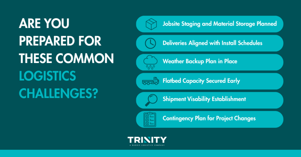 Infographic about construction logistics planning with the headline, "Are You Prepared for These Common Logistics Challenges?" A checklist highlights six key construction logistics planning priorities: jobsite staging and material storage planned, deliveries aligned with install schedules, weather backup plan in place, flatbed capacity secured early, shipment visibility established, and a contingency plan for project changes. Each item is paired with a simple icon. The Trinity Logistics logo appears at the bottom on a dark teal background.
