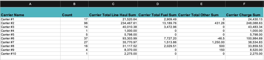 Image of Freight accruals report (details) - carrier breakdown