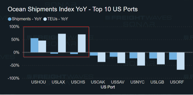 ocean shipments index