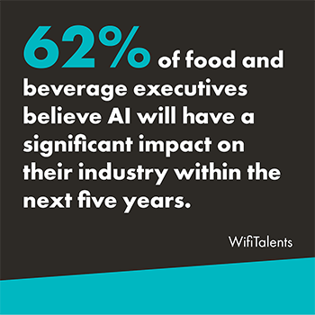 A graphic that reads "62% of food and beverage executives believe AI will have a significant impact on their industry within the next five years." The statistic is attributed to WifiTalents. The background is black with the bottom having a teal slash and the text is white. "62%" is highlighted in teal. 