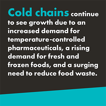 A graphic that reads "Cold chains continue to see growth due to an increased demand for temperature-controlled pharmaceuticals, a rising demand for fresh and frozen foods, and a surging need to reduce food waste." The background is black with the bottom having a teal slash and the text is white. "Cold chains" is highlighted in teal. 