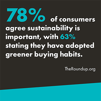 A graphic that reads "78% of consumers agree sustainability is important, with 63% stating they have adopted greener buying habits." The statistics are attributed to TheRoundup.org. The background is black with the bottom having a teal slash and the text is white. "78%" and "63%" are highlighted in teal. 