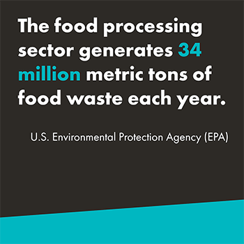 A graphic that reads "The food processing sector generates 34 million metric tons of food waste each year." The statistic is attributed to the U.S. Environmental Protection Agency. The background is black with the bottom having a teal slash and the text is white. "34 million" is highlighted in teal. 