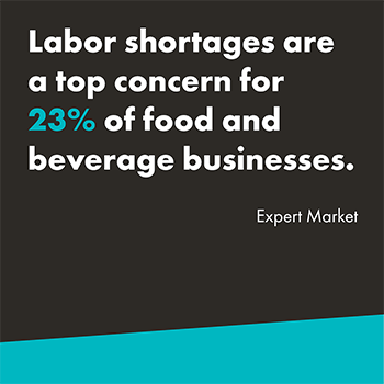 A graphic that reads "Labor shortages are a top concern for 23% of food and beverage businesses." The statistic is attributed to the Expert Market. The background is black with the bottom having a teal slash and the text is white. "23%" is highlighted in teal. 