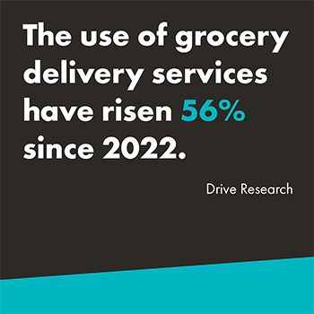 A graphic that reads "The use of grocery delivery services have risen 56% since 2022." The statistic is attributed to the Drive Research. The background is black with the bottom having a teal slash and the text is white. "356%" is highlighted in teal. 