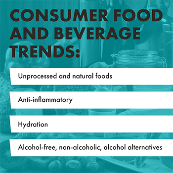 A graphic that reads "Consumer Food and Beverage trends: Unprocessed and natural foods, anti-inflammatory, hydration, alcohol-free, non-alcoholic, alcohol alternatives" The background is a picture of food with a teal overlay. The title is written in bold black text and the listed items are surrounded by a white block of color to make it easier to read.