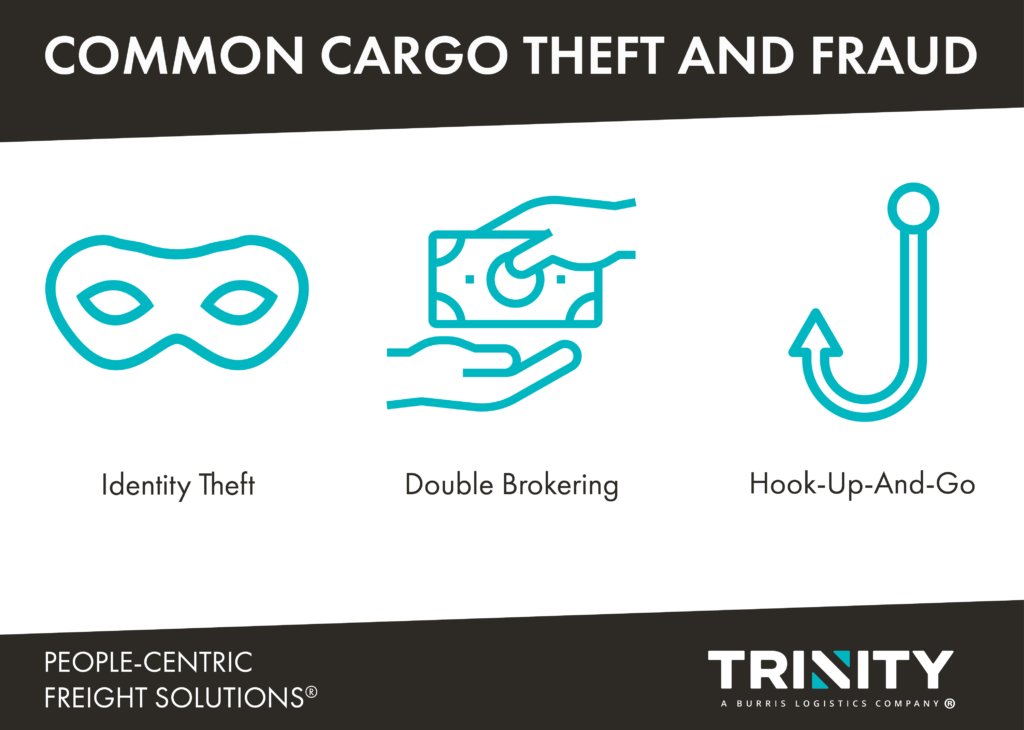 A graphic that reads "Common Cargo Theft and Fraud" with line icons below. There is a face mask for identity theft, a hand holding money and passing it to another hand for double brokering, and a hook for hook-up-and-go. The bottom reads Trinity's tagline People-Centric Freight Solutions and has the Trinity Logistics logo.