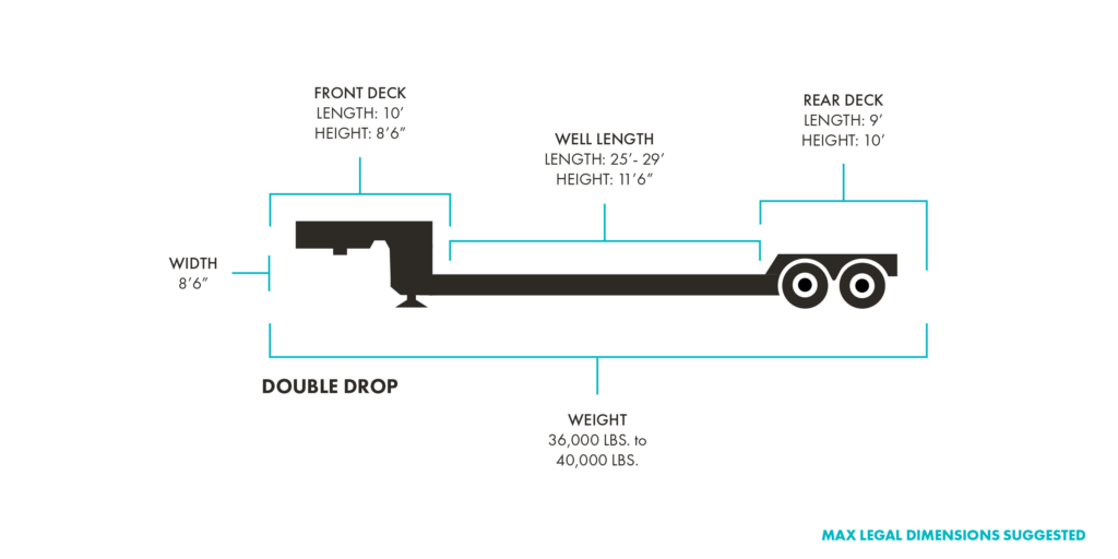 Double Drop Flatbed Trailers Specs