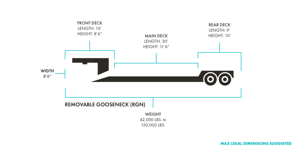 Removable Gooseneck (RGN) Flatbed Trailers Specs