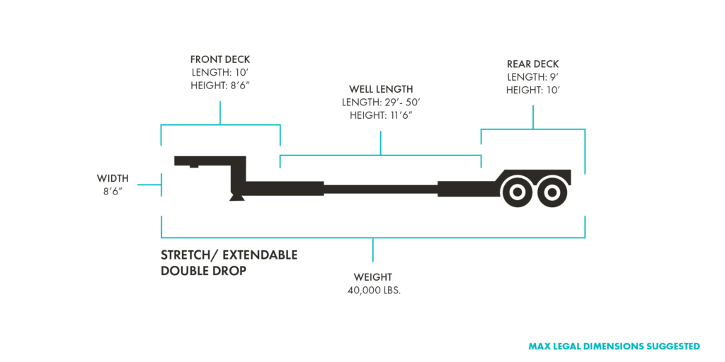 Stretch/Extendable Double Drop Flatbed Trailers Specs