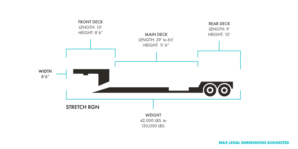 Stretch RGN Flatbed Trailers Specs