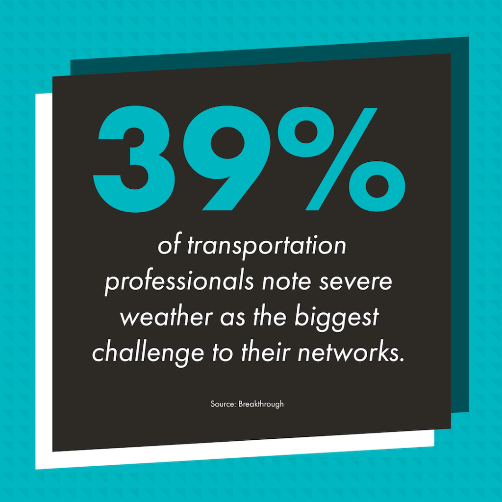 A graphic with a teal colored background and Trinity's signature northward pointing triangle pattern. In the center is a black rectangle with the statement "39% of transportation professionals note severe weather as the biggest challenge to their networks."