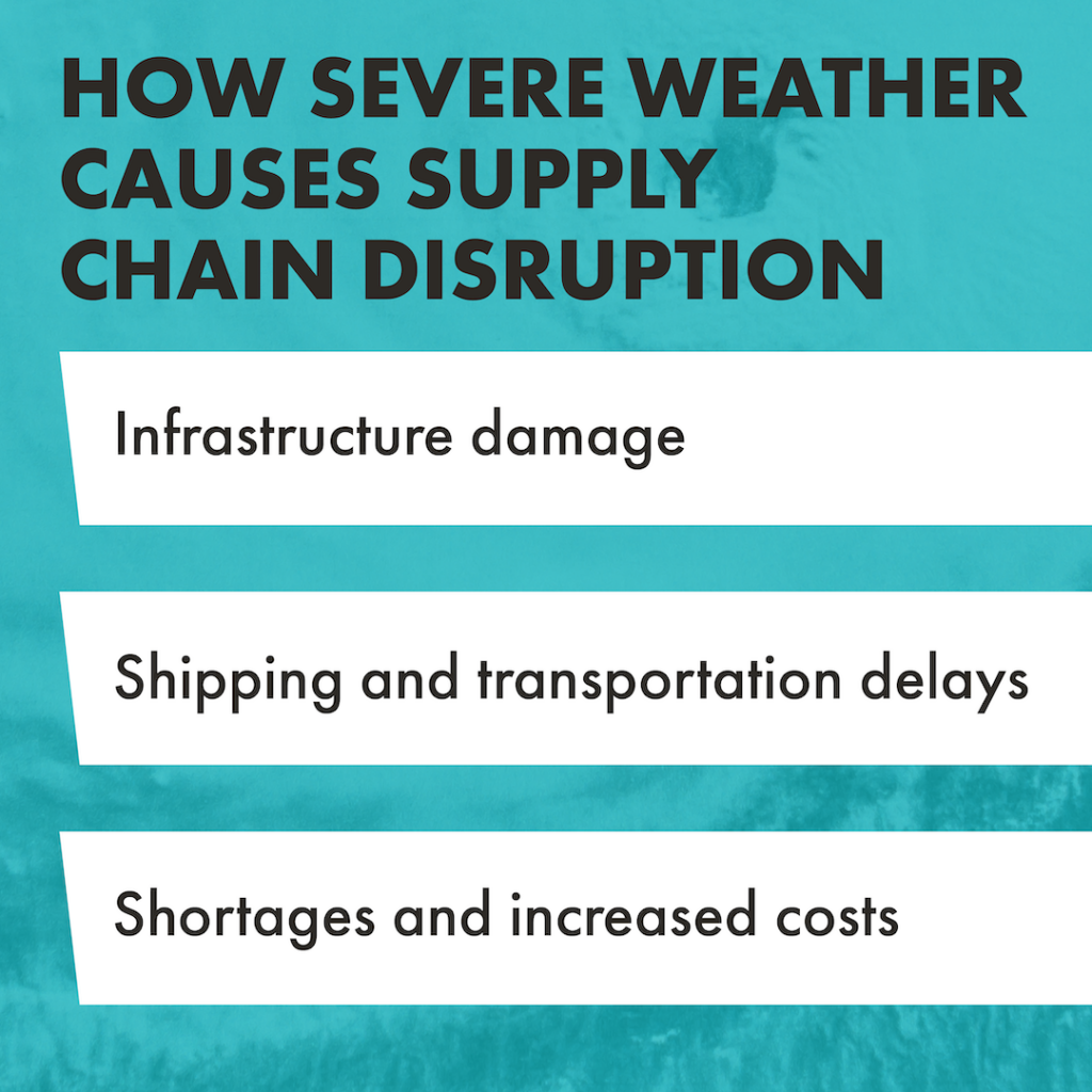 A graphic with a teal colored background. A title in dark teal at the top reads "How Severe Weather Causes Supply Chain Disruption." Below that are three points encased in their own white rectangular block. The points listed are infrastructure damage, shipping and transportation delays, and shortages and increased costs.