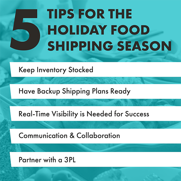 Designed graphic reading "5 Tips for the Holiday Food Shipping Season: keep inventory stocked, have backup shipping plans ready, real-time visibility is needed for success, communication & collaboration, and partner with a 3PL." The background consists of a picture of seasonal food, tinted teal. "5 Tips for the Holiday Food Shipping Season" is bolded and in black. The tips below are listed on white blocks with black text.