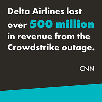 A graphic that reads, "Delta Airlines lost over 500 million in revenue from the Crowdstrike outage." The statistic is attributed to CNN. The text is in white except for "500 million" that is bolded and in teal. The background is black with a teal diagonal slash at the bottom of the image.