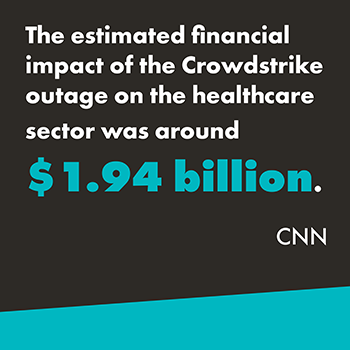 A graphic that reads, "The estimated financial impact of the Crowdstrike outage on the healthcare sector was around $1/94 billion." The statistic is attributed to CNN. The text is in white except for "$1.94 billion" that is bolded and in teal. The background is black with a teal diagonal slash at the bottom of the image.