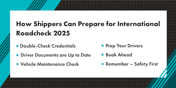 Graphic reads "How Shippers Can Prepare for International Roadcheck 2025- Double-Check Credentials, Driver Documents are up to date, Vehicle Maintenance Check, Prep Your Drivers, Book Ahead, Remember- safety first" Text is black, background is white. Teal in background behind white.
