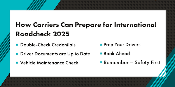 Graphic reads "How Carriers Can Prepare for International Roadcheck 2025- Double-Check Credentials, Driver Documents are up to date, Vehicle Maintenance Check, Prep Your Drivers, Book Ahead, Remember- safety first" Text is black, background is white. Teal in background behind white.