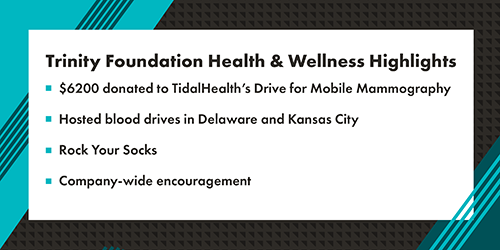 Graphic that reads "Trinity Foundation Health & Wellness Highlights: $6,200 donated to Tidalhealth's Drive for Mobile Mammography, hosted blood drives in Delaware and Kansas City, Rock Your Socks, and company-wide encouragement." The text is black and on a rectangular white background with a teal and black patterned border.