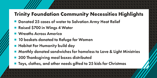 Graphic that reads "Trinity Foundation Community Necessities Highlights: donated 25 cases of water to Salvation Army Heat Relief, raised $700 in Wings 4 Water, Wreaths Across America, 10 baskets donated to Refuge for Women, Habitat for Humanity build day, monthly donated sandwiches for homeless to Love & Light Ministries, 300 Thanksgiving meal boxes distributed, and toys, clothes, and other needs gifted to 25 kids for Christmas." The text is black and on a rectangular white background with a teal and black patterned border.