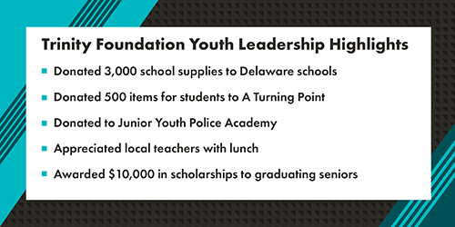 Graphic that reads "Trinity Foundation Youth Leadership Highlights: donated 3,000 school supplies to Delaware schools, donated 500 items for students to A Turning Point, donated to Junior Youth Police Academy, appreciated local teachers with lunch, awarded $10,000 in scholarships to graduating seniors." The text is black and on a rectangular white background with a teal and black patterned border.