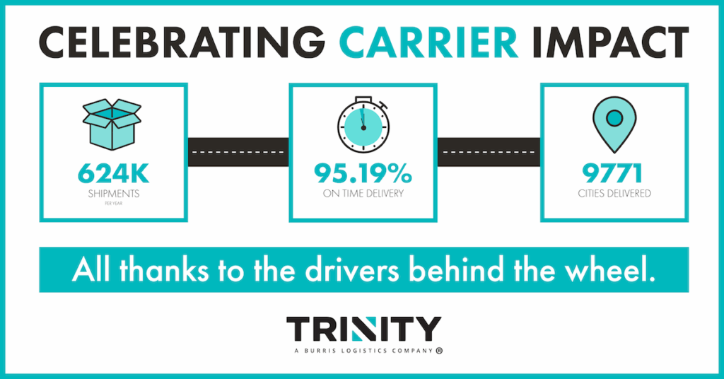 Graphic that shows the impacts of Trinity's Carrier relationships and their truck drivers for National Truck Driver Appreciation Week. The graphic reads "Celebrating Carrier Impact: 624,000 shipments per year, 95.19% on time delivery, 9,771 cities delivered. All thanks to the drivers behind the wheel." Below that is the Trinity logo.