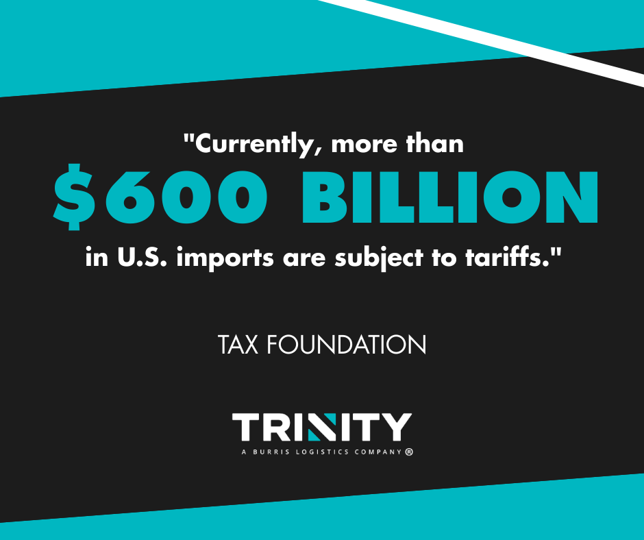 Graphic citing the Tax Foundation showing that more than $600 billion in U.S. imports are subject to tariffs, illustrating the impact of tariffs on global trade and supply chain costs, with Trinity Logistics branding displayed.