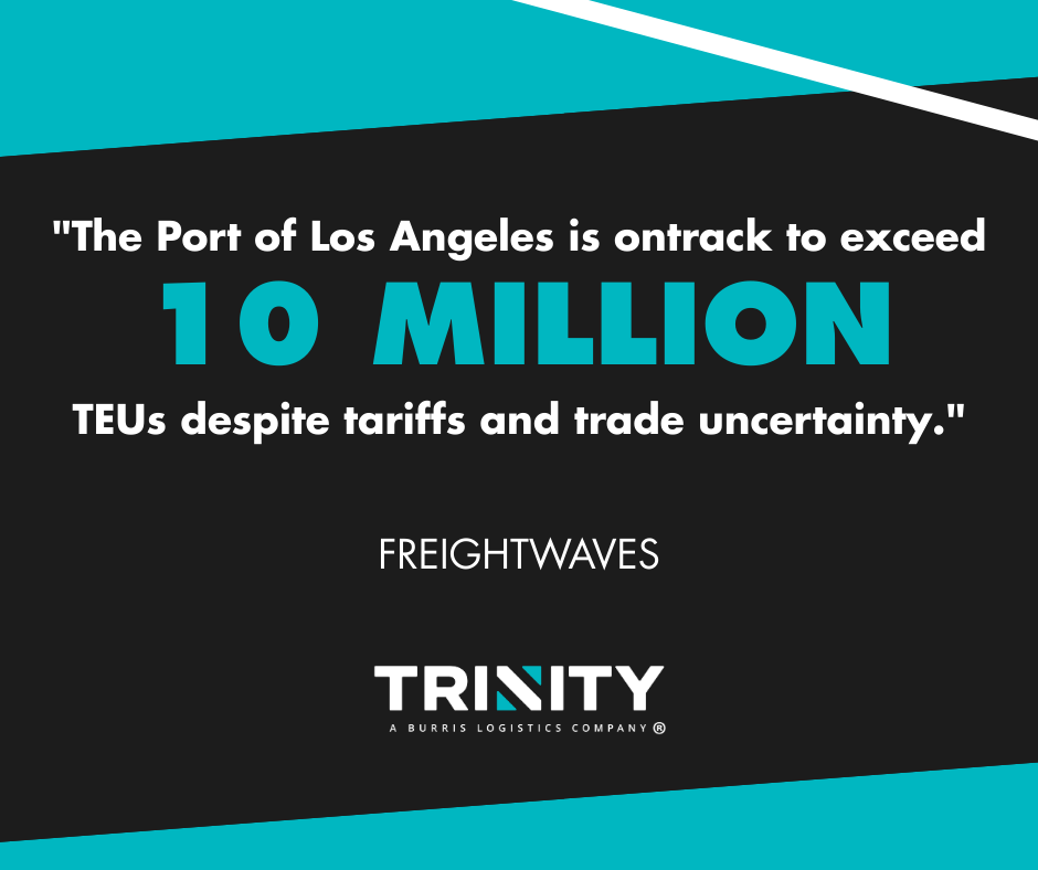 Graphic quoting FreightWaves stating that the Port of Los Angeles is on track to exceed 10 million TEUs despite tariffs and trade uncertainty, highlighting the impact of tariffs on U.S. import volumes and port activity, with Trinity Logistics branding displayed.