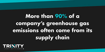 Graphic highlighting that more than 90% of a company’s greenhouse gas emissions come from its supply chain, emphasizing the importance of sustainable logistics.