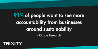 Statistic showing 91% of people want more business accountability around sustainability, reinforcing the growing demand for sustainable logistics practices.