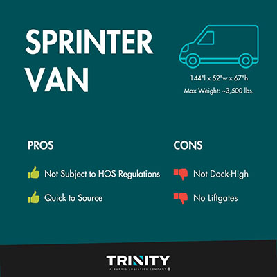 Infographic explaining sprinter van options for expedited freight, including dimensions, weight capacity, and advantages like faster transit flexibility and quick sourcing, along with limitations such as no dock-height access or liftgate service.