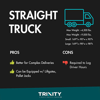Infographic comparing straight truck capabilities for expedited freight, including larger weight capacities, dimensions, liftgate compatibility, and suitability for complex deliveries, with note about required driver hours regulations.