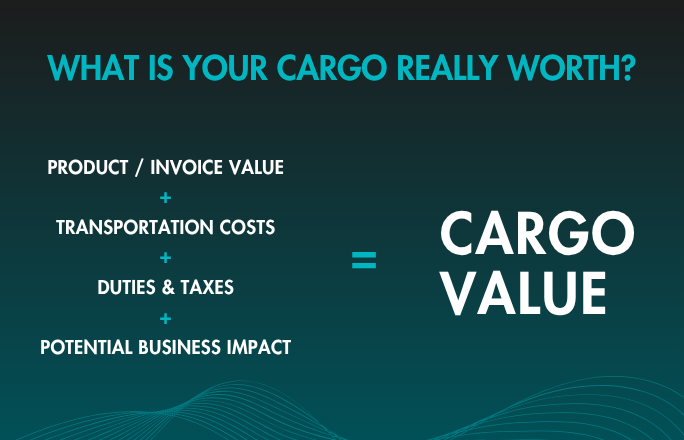 Infographic titled “What Is Your Cargo Really Worth?” The graphic illustrates how Cargo Insurance value is determined by showing that Product/Invoice Value + Transportation Costs + Duties & Taxes + Potential Business Impact = Cargo Value. The equation is displayed with the listed cost components on the left, an equals sign in the center, and the words “Cargo Value” in large text on the right. The design features teal and white text on a dark background with subtle wave accents along the bottom.