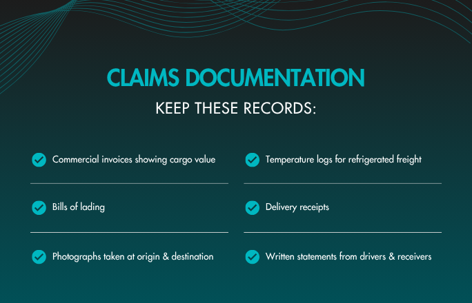 Infographic titled “Claims Documentation” with the subtitle “Keep These Records:” The graphic lists documents that support a Cargo Insurance claim, including commercial invoices showing cargo value, bills of lading, photographs taken at origin and destination, temperature logs for refrigerated freight, delivery receipts, and written statements from drivers and receivers. Each item is marked with a check icon. The design features teal and white text on a dark background with decorative wave graphics across the top.